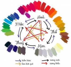 Những điều cần tránh cho người tuổi Tuất trong năm 2018